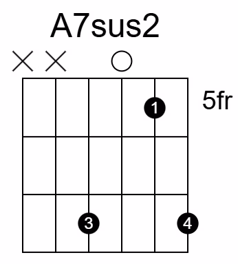 A7sus2